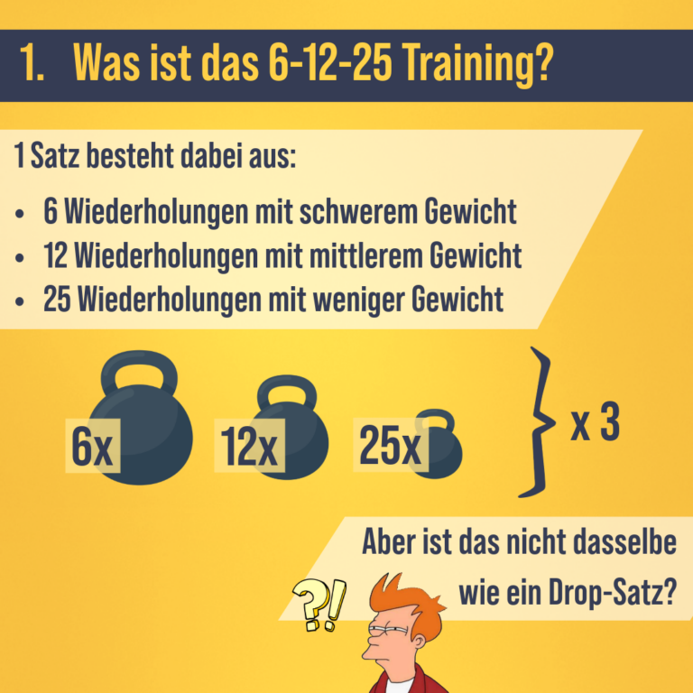 Neue Trainingsform erklaert 2
